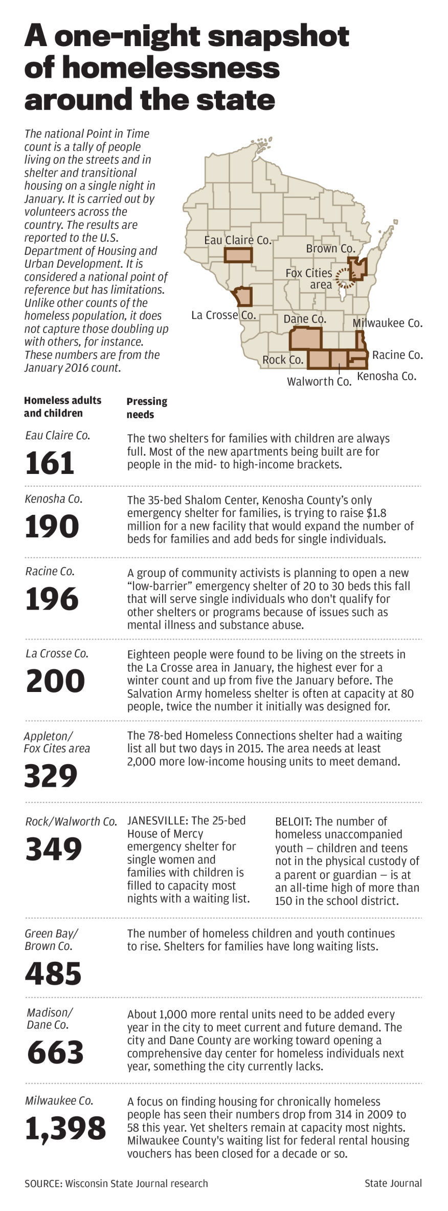 A one-night snapshot of homelessness